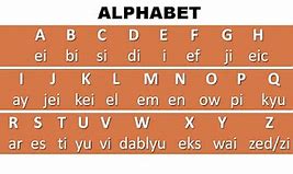 Spelling Alphabet Bahasa Inggris