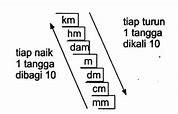 Tangga Km Sampai Mm